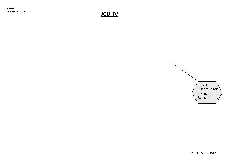 Autismus • Diagnose nach ICD 10 F 84. 11 Autismus mit atypischer Symptomatik Tim Autismus • Diagnose nach ICD 10 F 84. 11 Autismus mit atypischer Symptomatik Tim