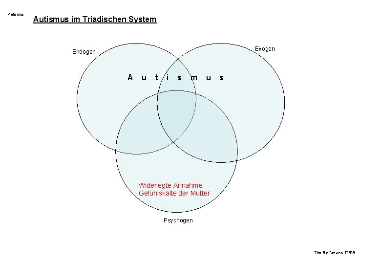 Autismus im Triadischen System Exogen Endogen A u t i s m u s Autismus im Triadischen System Exogen Endogen A u t i s m u s