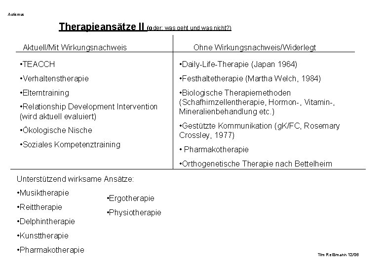 Autismus Therapieansätze II (oder: was geht und was nicht? ) Aktuell/Mit Wirkungsnachweis Ohne Wirkungsnachweis/Widerlegt Autismus Therapieansätze II (oder: was geht und was nicht? ) Aktuell/Mit Wirkungsnachweis Ohne Wirkungsnachweis/Widerlegt