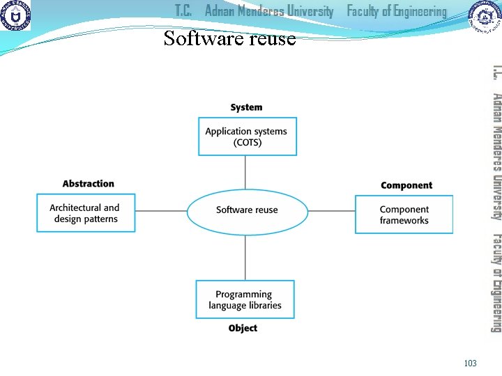 Software reuse 103 