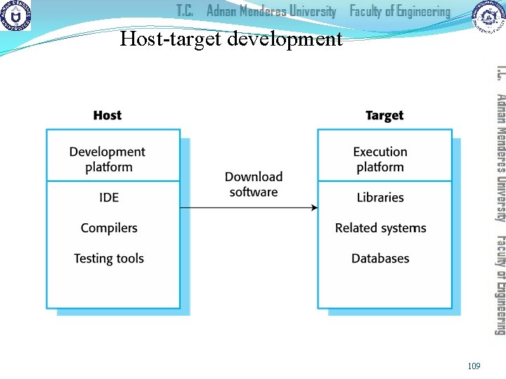 Host-target development 109 