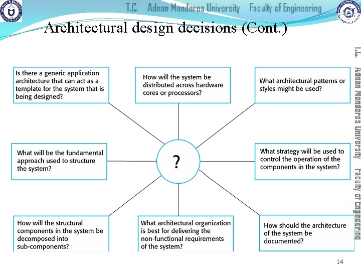 Architectural design decisions (Cont. ) 14 