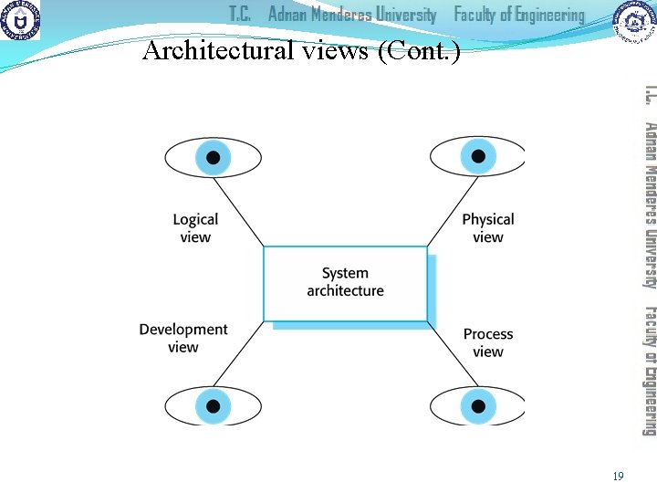 Architectural views (Cont. ) 19 