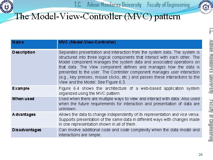 The Model-View-Controller (MVC) pattern Name MVC (Model-View-Controller) Description Separates presentation and interaction from the
