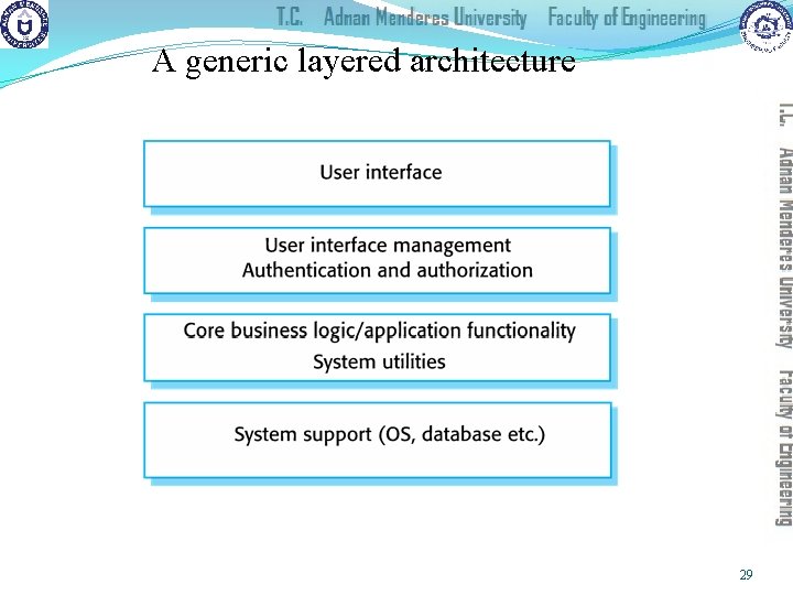 A generic layered architecture 29 