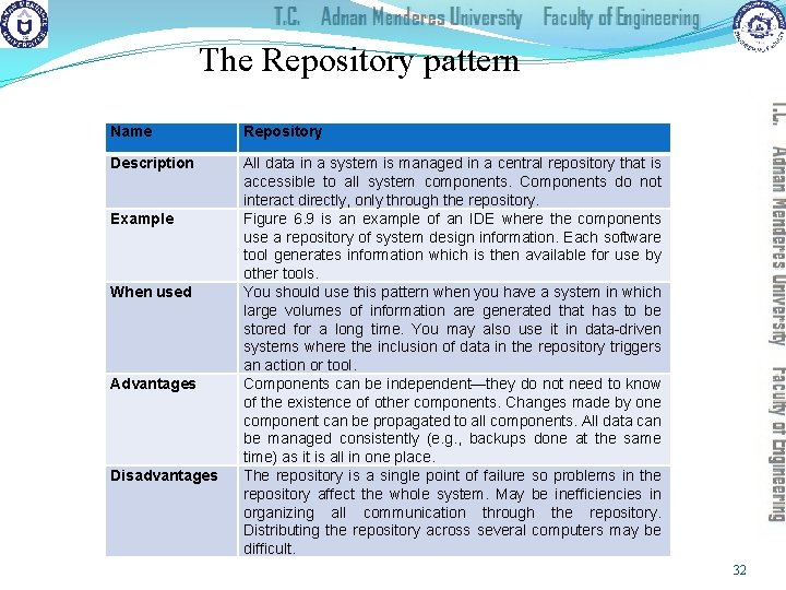 The Repository pattern Name Repository Description All data in a system is managed in