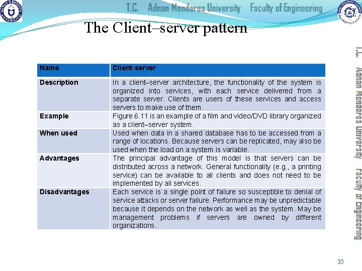 The Client–server pattern Name Client-server Description In a client–server architecture, the functionality of the