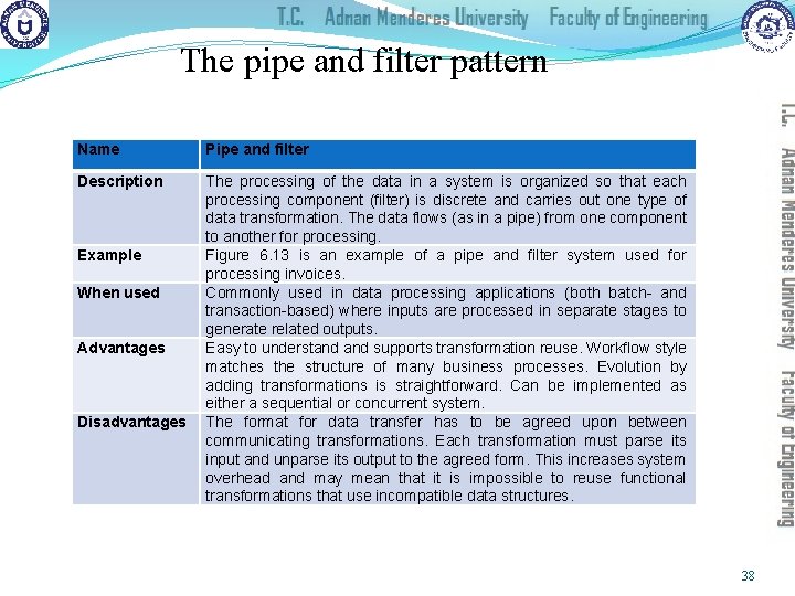The pipe and filter pattern Name Pipe and filter Description The processing of the