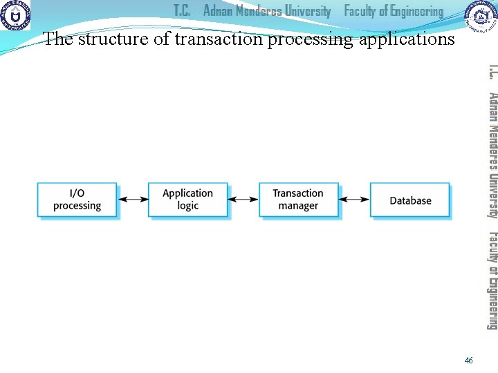 The structure of transaction processing applications 46 