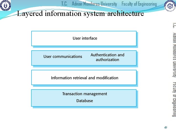 Layered information system architecture 49 
