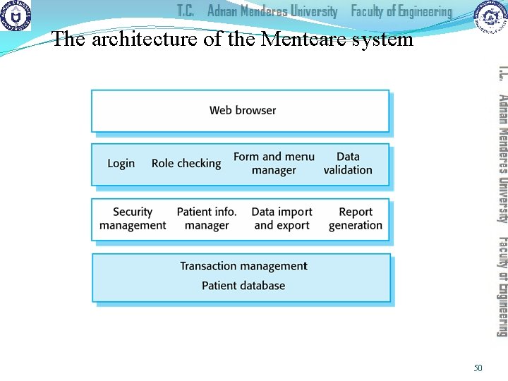 The architecture of the Mentcare system 50 