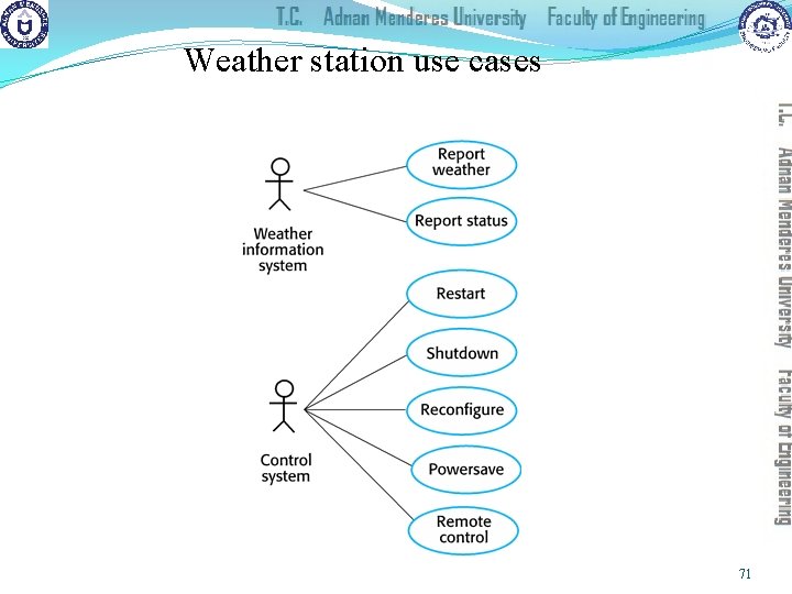 Weather station use cases 71 
