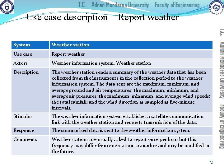 Use case description—Report weather System Weather station Use case Report weather Actors Weather information