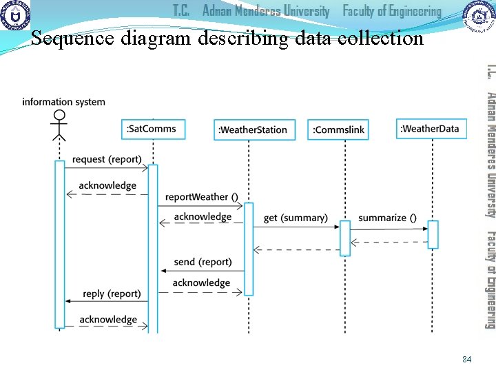 Sequence diagram describing data collection 84 