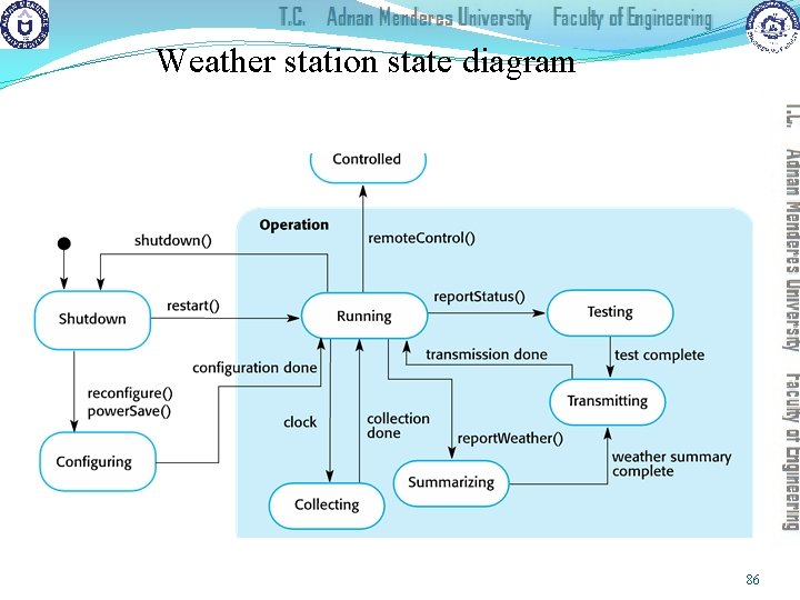 Weather station state diagram 86 
