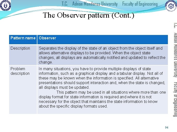 The Observer pattern (Cont. ) Pattern name Observer Description Separates the display of the