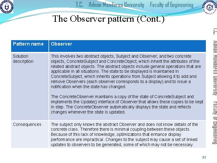 The Observer pattern (Cont. ) Pattern name Observer Solution description This involves two abstract