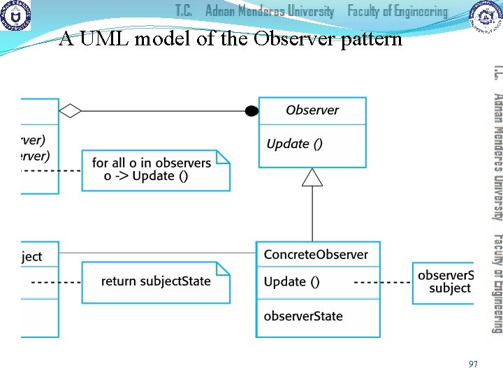A UML model of the Observer pattern 97 