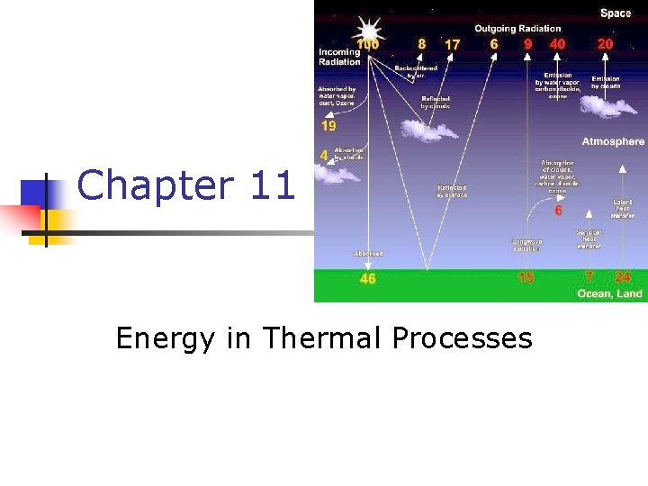 Chapter 11 Energy in Thermal Processes 