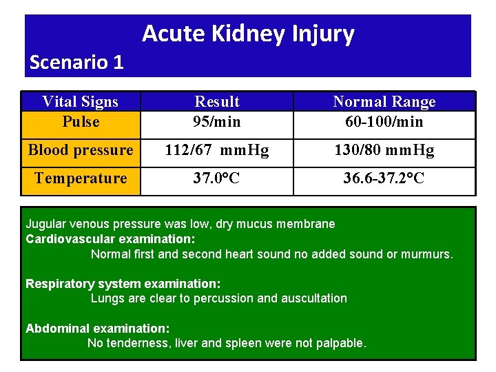 Scenario 1 Acute Kidney Injury Vital Signs Pulse Result 95/min Normal Range 60 -100/min