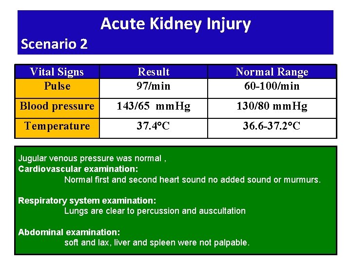 Scenario 2 Acute Kidney Injury Vital Signs Pulse Result 97/min Normal Range 60 -100/min