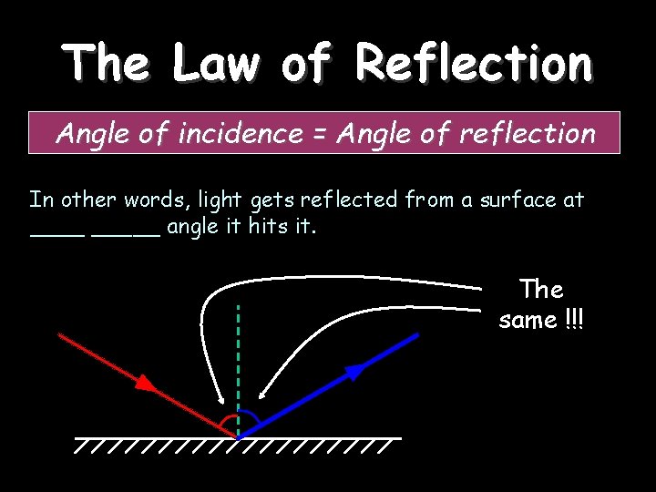 The Law of Reflection Angle of incidence = Angle of reflection In other words,