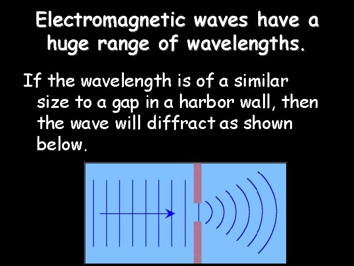 Electromagnetic waves have a huge range of wavelengths. If the wavelength is of a