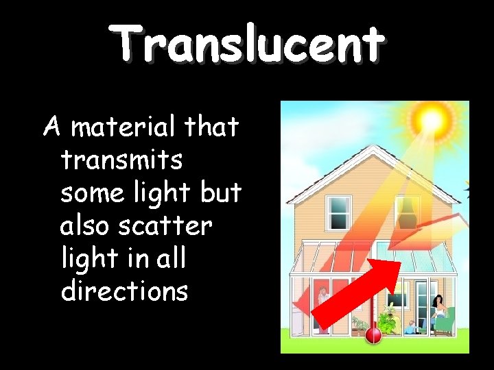 Translucent A material that transmits some light but also scatter light in all directions
