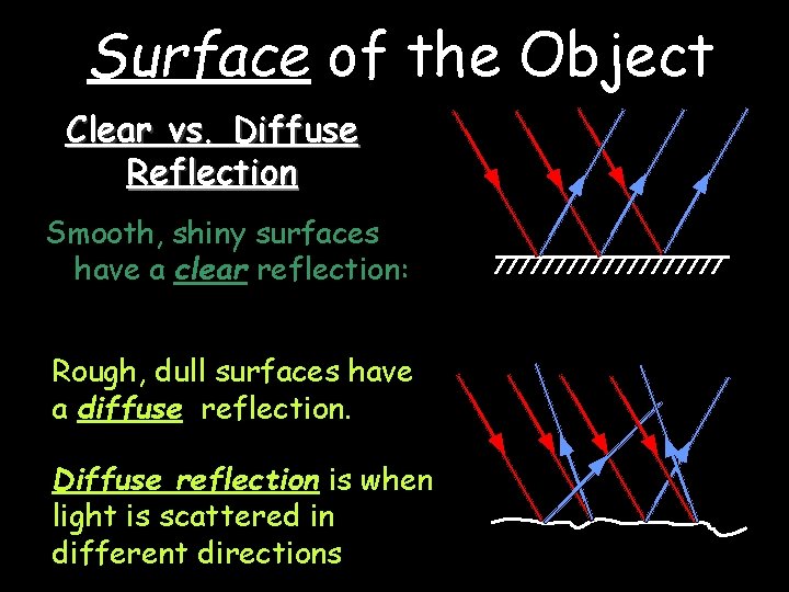 Surface of the Object Clear vs. Diffuse Reflection Smooth, shiny surfaces have a clear