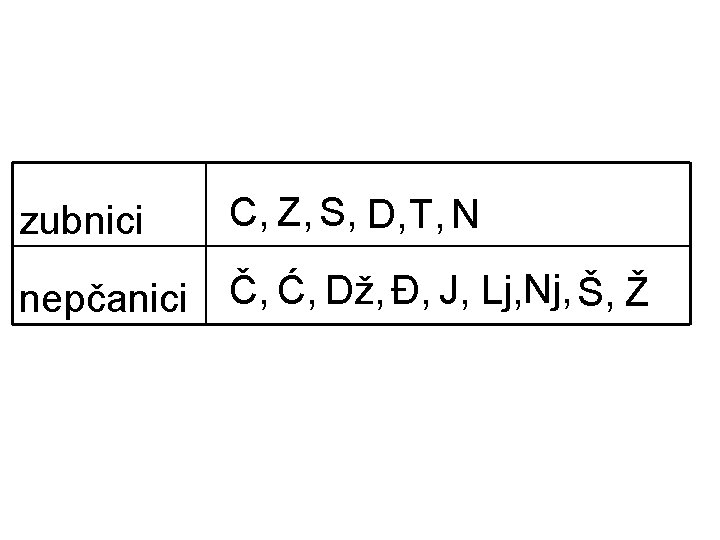 zubnici C, Z, S, D, T, N nepčanici Č, Ć, Dž, Đ, J, Lj,