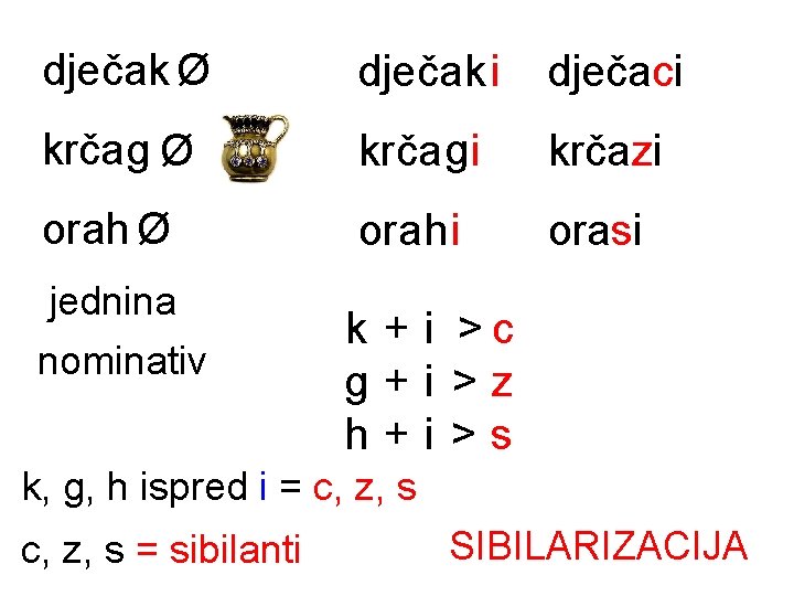 dječak Ø dječa k i dječaci krčag Ø krča g i krčazi orah Ø