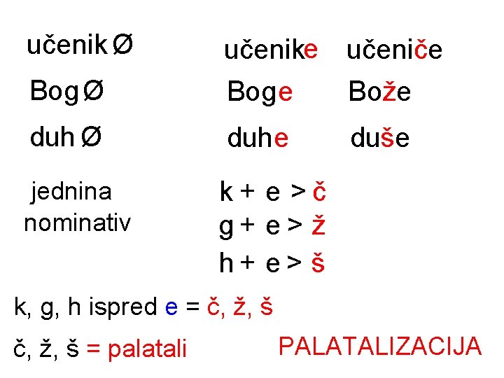 učenik Ø Bog Ø učenike učeniče Bog e Bože duh Ø duhe jednina nominativ