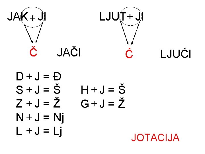 JAK + JI Č D+J = S +J = Z +J = N+J =