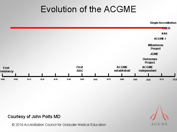 Evolution of the ACGME Single Accreditation CLER NAS ACGME-I Milestones Project JGME Outcomes Project