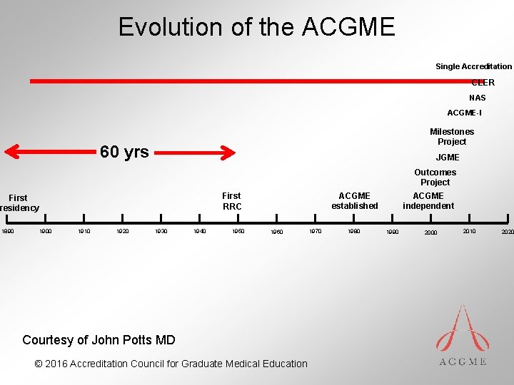 Evolution of the ACGME Single Accreditation CLER NAS ACGME-I Milestones Project 60 yrs JGME