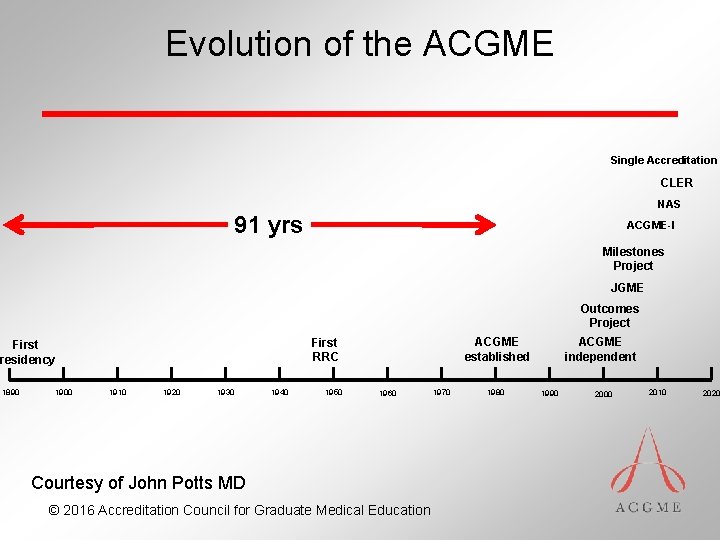 Evolution of the ACGME Single Accreditation CLER NAS 91 yrs ACGME-I Milestones Project JGME