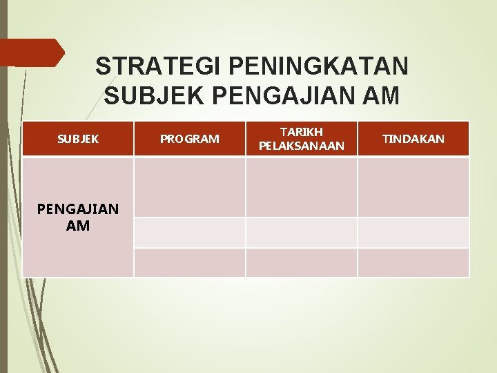 STRATEGI PENINGKATAN SUBJEK PENGAJIAN AM PROGRAM TARIKH PELAKSANAAN TINDAKAN 