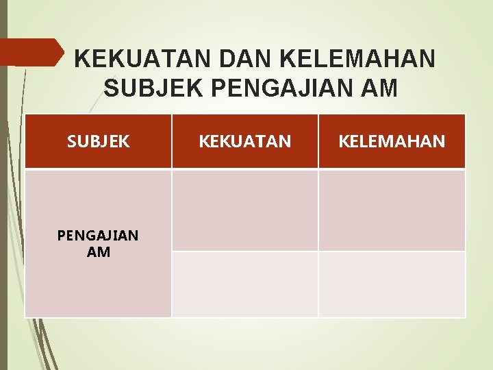 KEKUATAN DAN KELEMAHAN SUBJEK PENGAJIAN AM KEKUATAN KELEMAHAN 