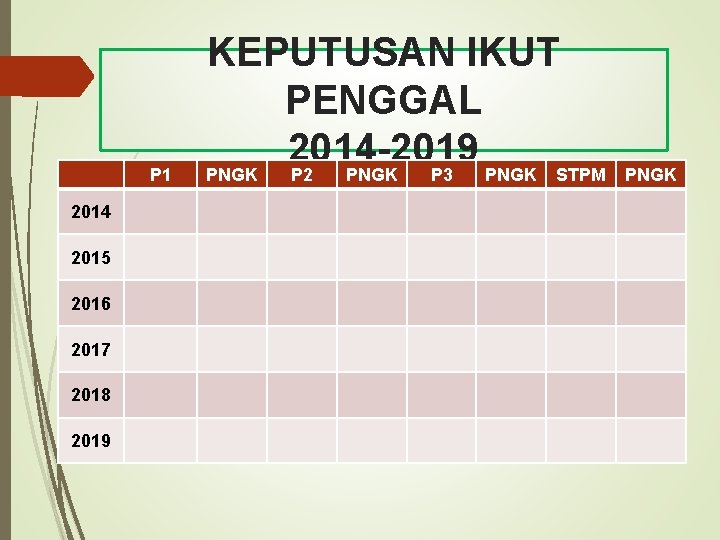 P 1 2014 2015 2016 2017 2018 2019 KEPUTUSAN IKUT PENGGAL 2014 -2019 PNGK