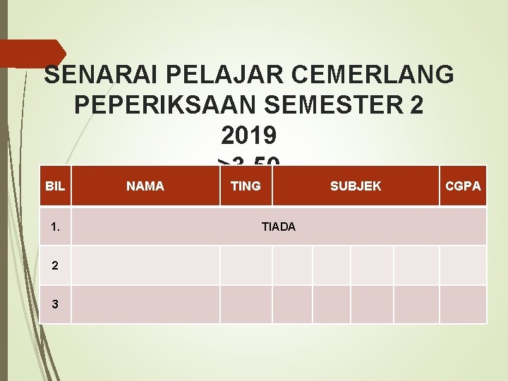 SENARAI PELAJAR CEMERLANG PEPERIKSAAN SEMESTER 2 2019 >3. 50 BIL 1. 2 3 NAMA