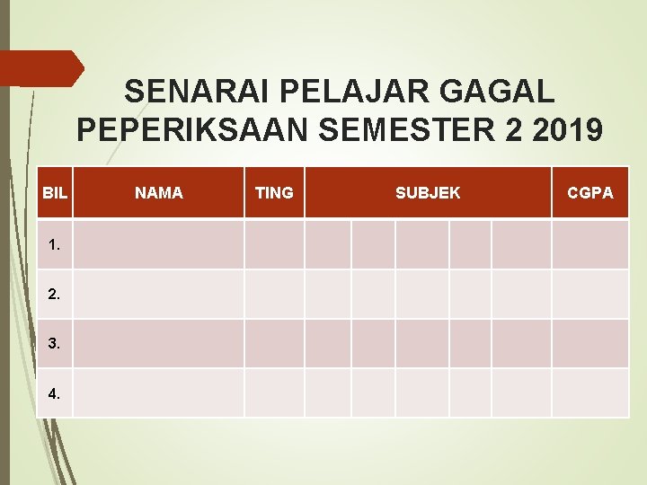 SENARAI PELAJAR GAGAL PEPERIKSAAN SEMESTER 2 2019 BIL 1. 2. 3. 4. NAMA TING