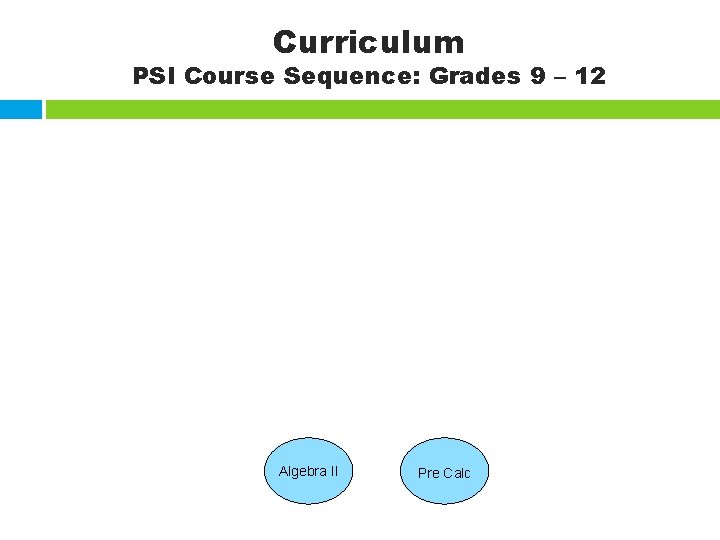 Curriculum PSI Course Sequence: Grades 9 – 12 Algebra II Pre Calc 