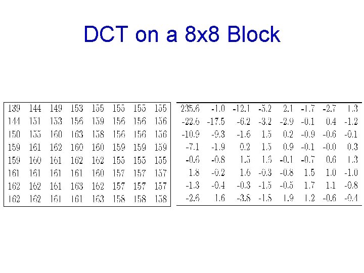 DCT on a 8 x 8 Block 