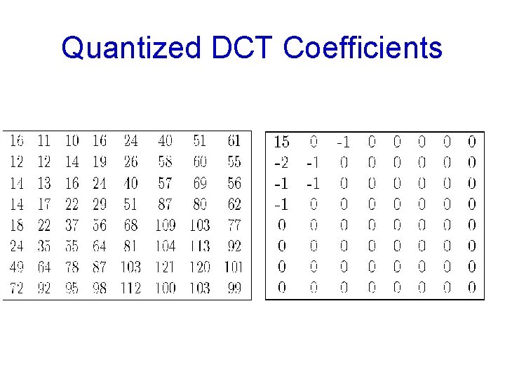 Quantized DCT Coefficients 