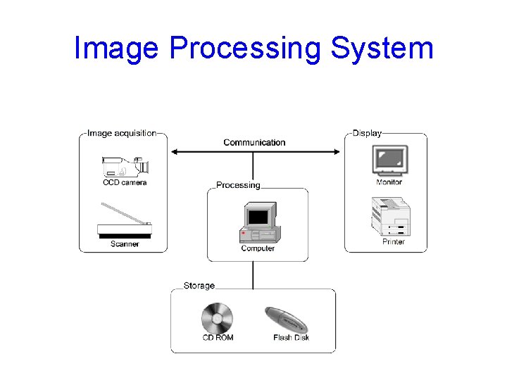 Image Processing System 