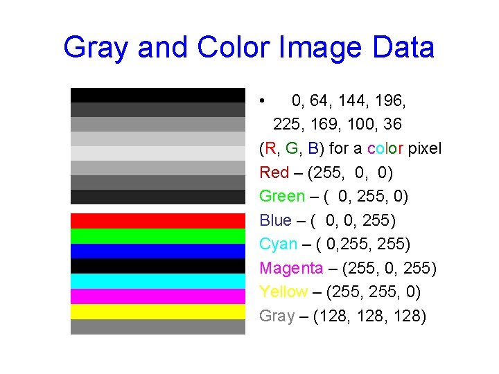 Gray and Color Image Data • 0, 64, 144, 196, 225, 169, 100, 36