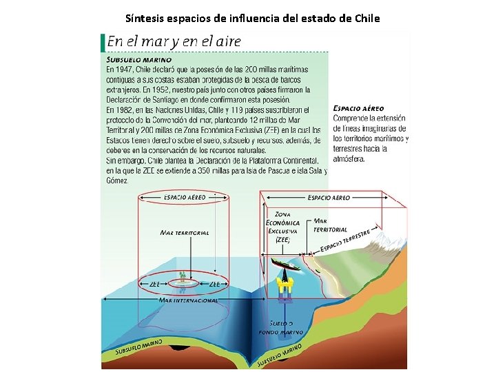 Síntesis espacios de influencia del estado de Chile Síntesis espacios de influencia del estado de Chile
