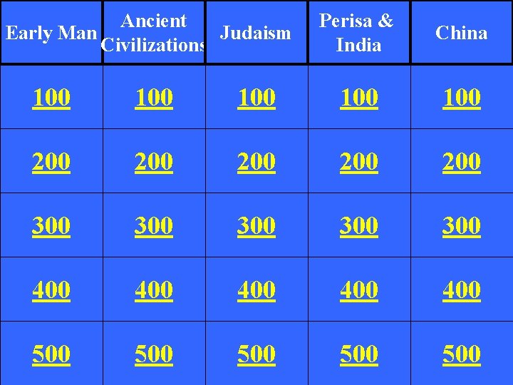 Ancient Early Man Judaism Civilizations Perisa & India China 100 100 100 200 200