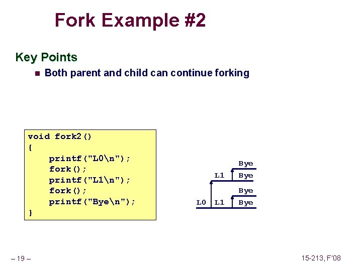 Fork Example #2 Key Points n Both parent and child can continue forking void