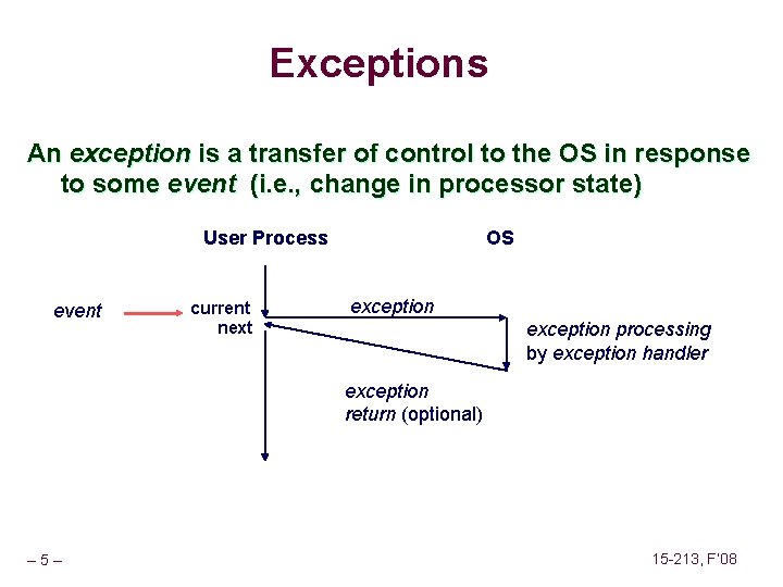 Exceptions An exception is a transfer of control to the OS in response to